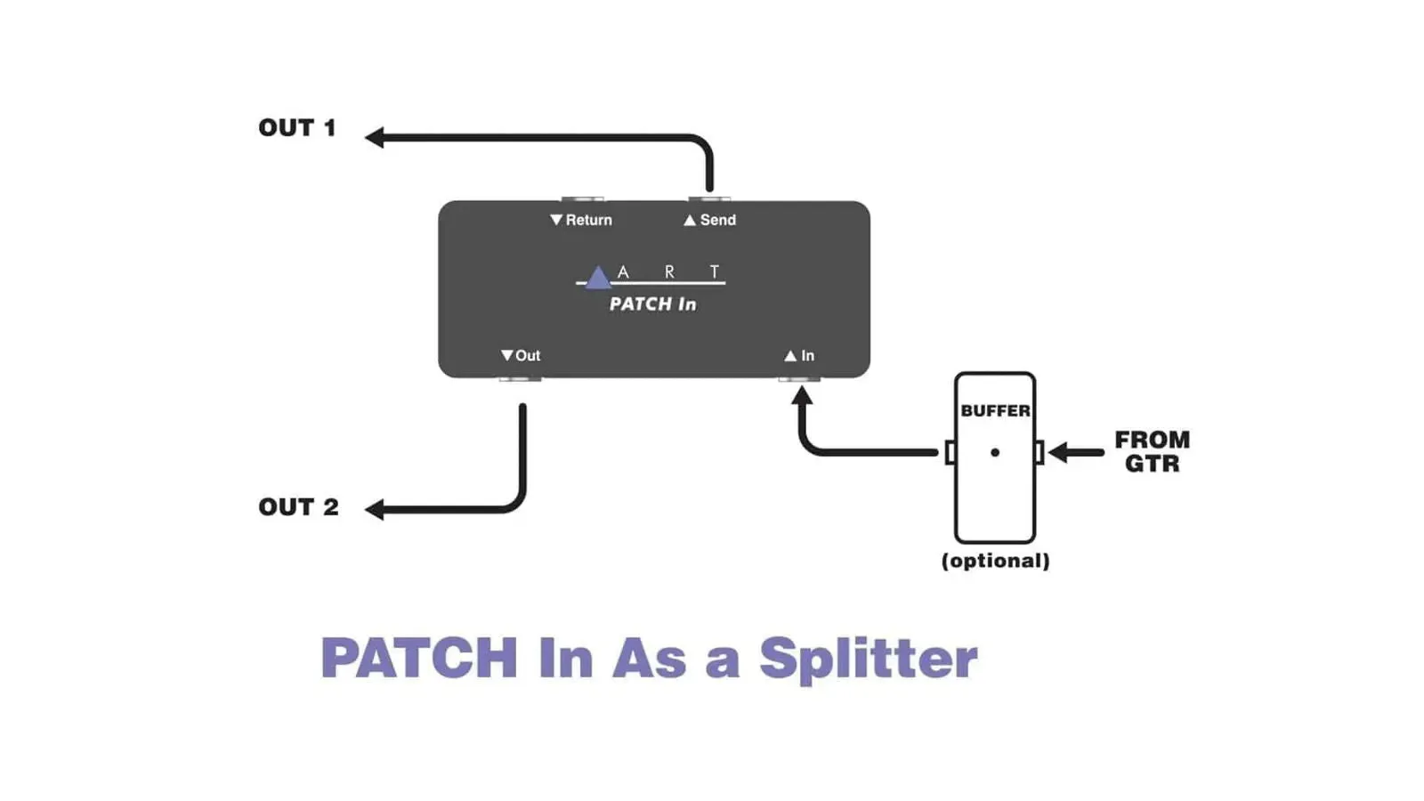 Compact Pedalboard Patch-bay Switch