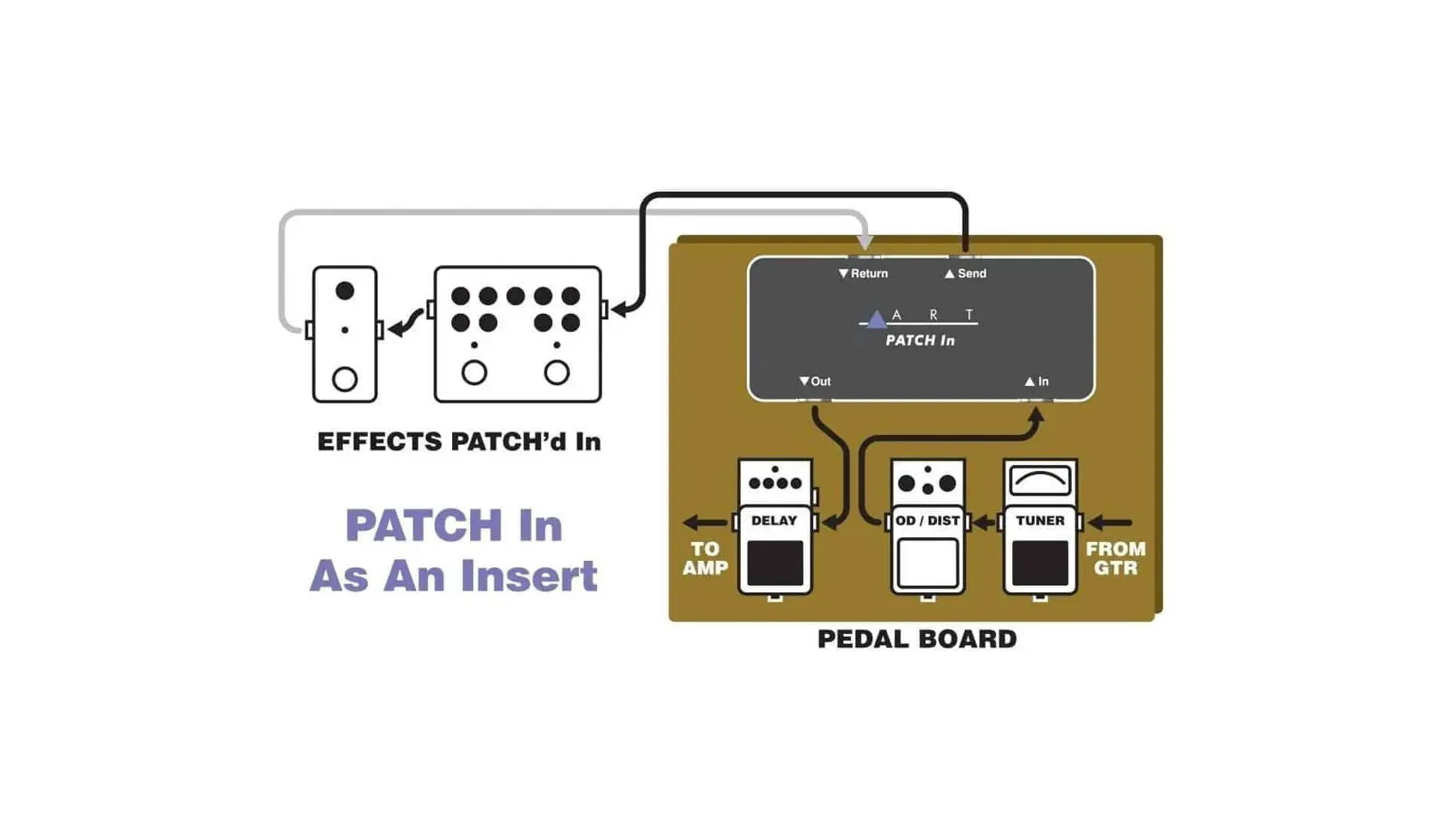Compact Pedalboard Patch-bay Switch