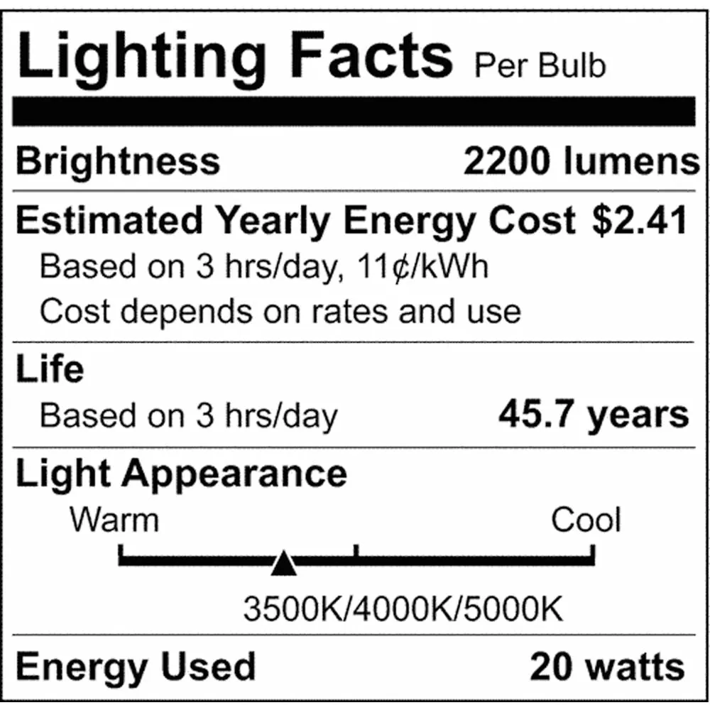 LED Emergency Backlit ColorQuick Flat Panel 2-ft x 2-ft CCT Tunable 100-277v
