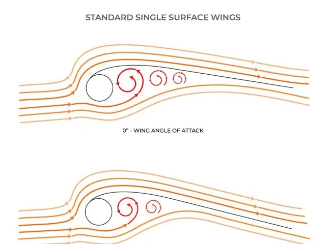 Ozone Fusion Wing 2024 - Multiple Sizes