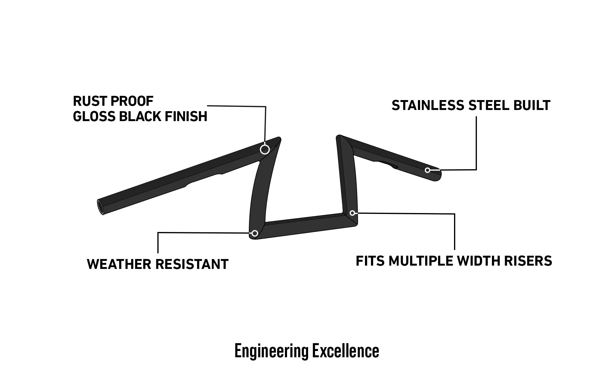 Viking Iron Born Z Handlebar For Harley Softail Heritage Classic FLSTC Gloss Black